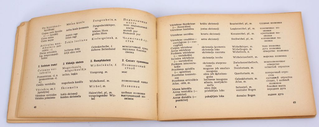 J.Prīmanis, Nomina anatomica(Latin, Latvian, German and Russian anatomical names)